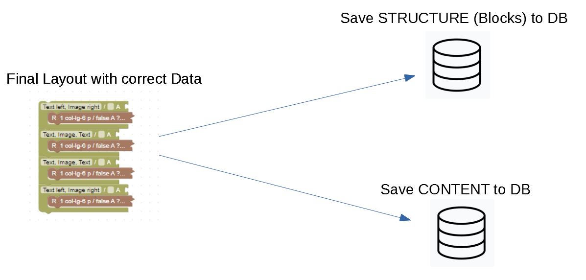 Save the compete XML or separate the structure from content