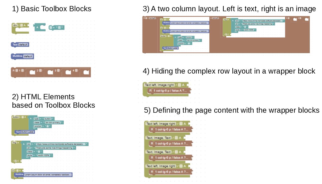 All blockly html editor blocks are made of simple blocks