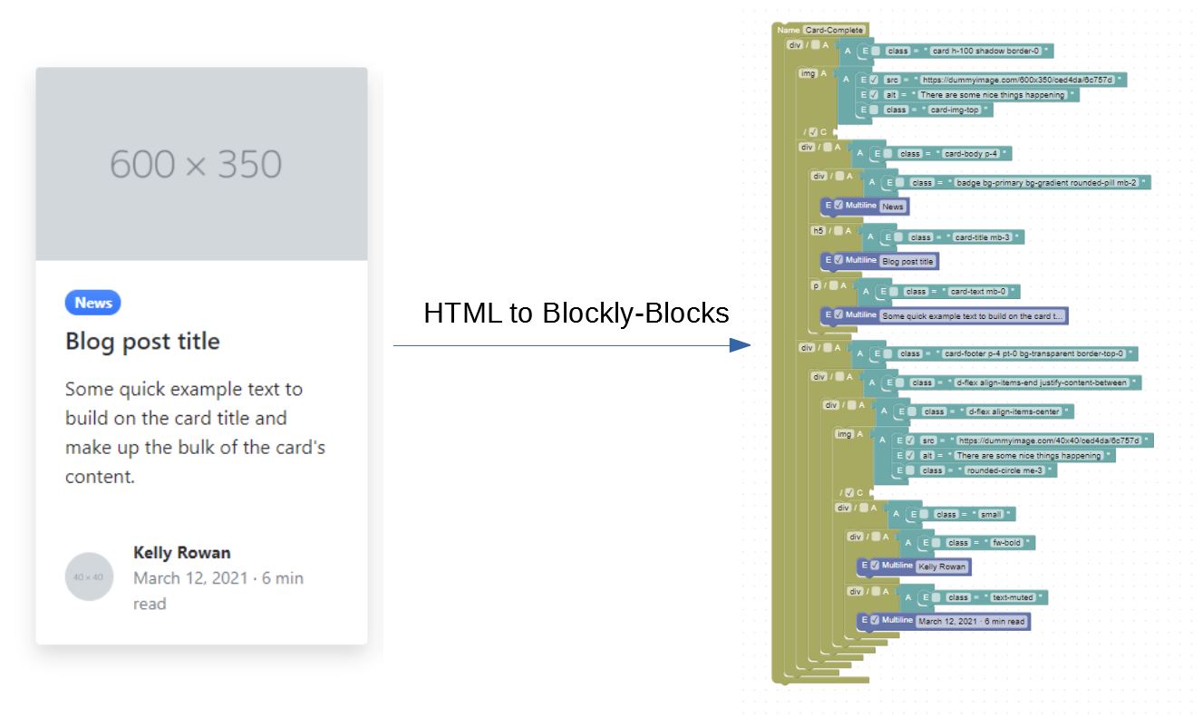 Convert HTML to Blockly Html Editor blocks